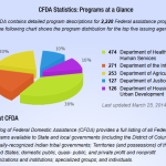 Government Program Falls Short of Expectations